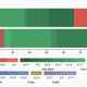 Poorer countries tend to run older versions of Android.